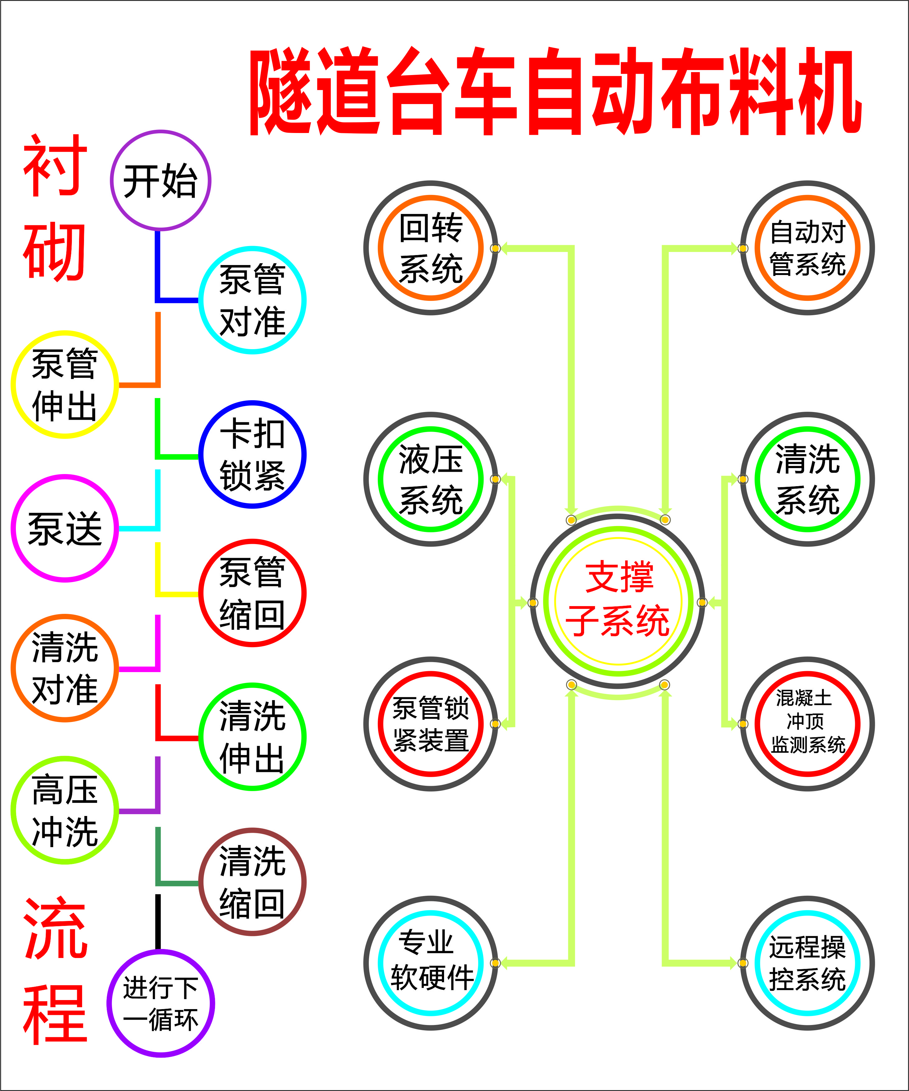 布料機、大型布料機、行走式布料機、圓筒布料機、行走式液壓布料機、移動式液壓布料機、電動布料機、手動布料機、梁場專用液壓布料機