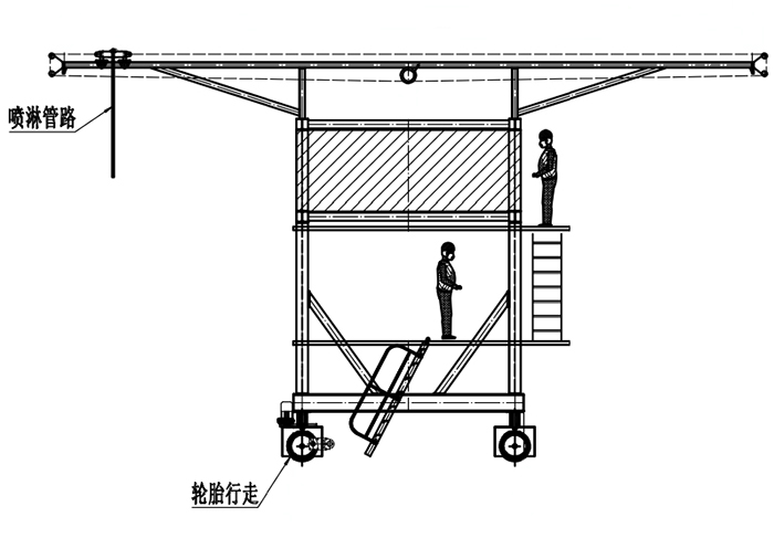 布料機、大型布料機、行走式布料機、圓筒布料機、行走式液壓布料機、移動式液壓布料機、電動布料機、手動布料機、梁場專用液壓布料機